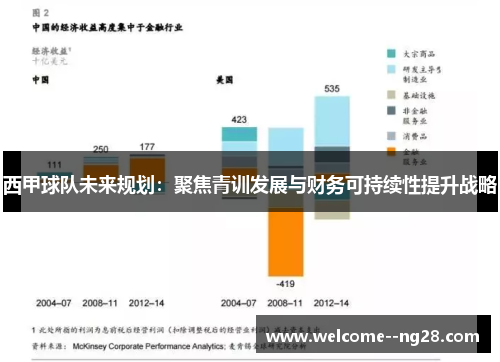 西甲球队未来规划：聚焦青训发展与财务可持续性提升战略